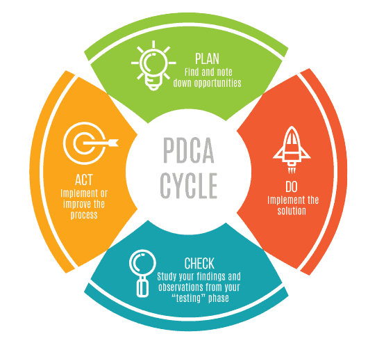 pdca cycle